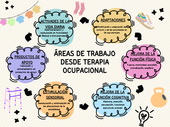 terapia_ocupacional_centroada